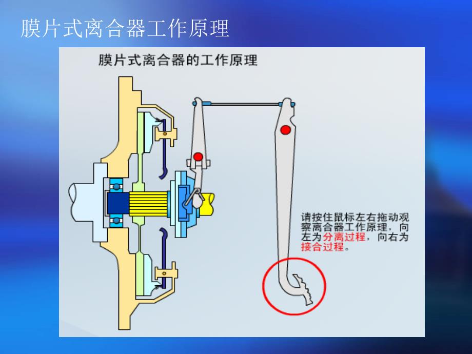 汽车构造底盘PPT课件_第4页