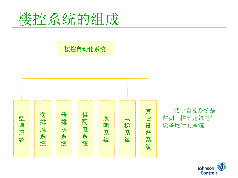 BA控制原理江森_第4页