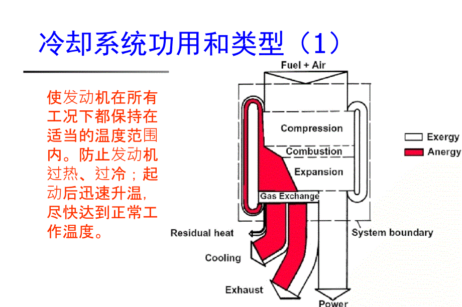 清华大学汽车构造I13发动机冷却系统课件_第4页