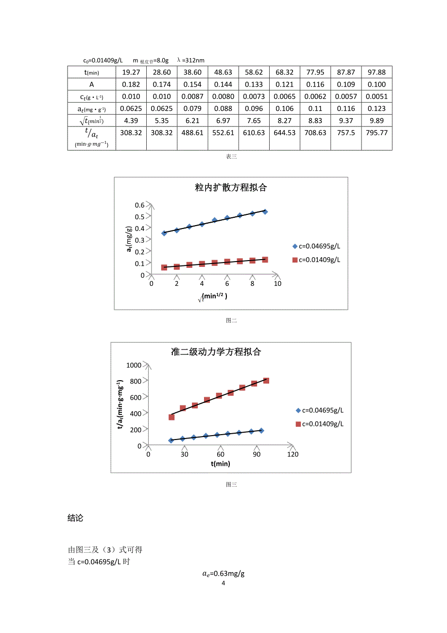 大孔树脂吸附动力学2_第4页