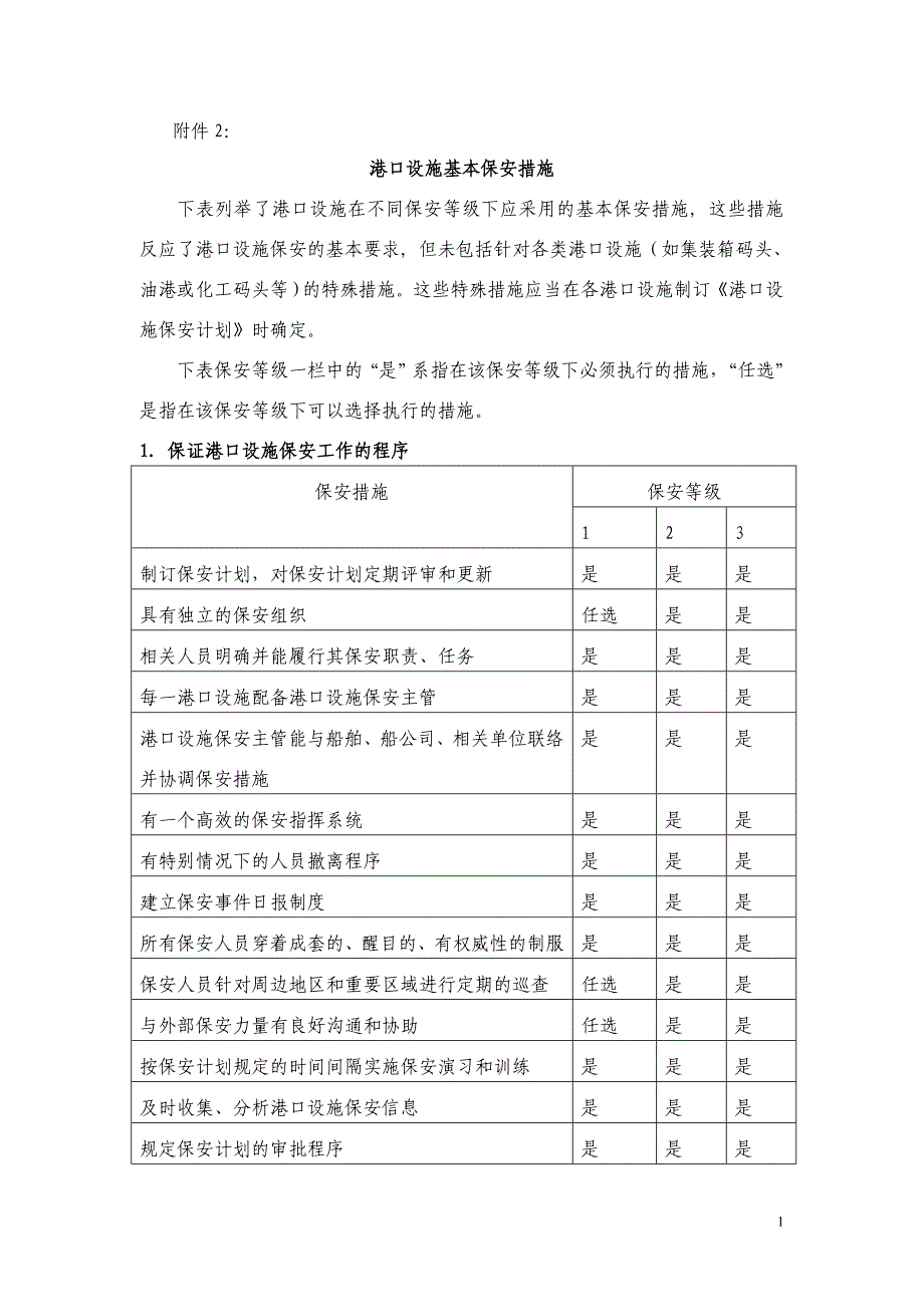 港口设施基本保安措施82380.doc_第1页