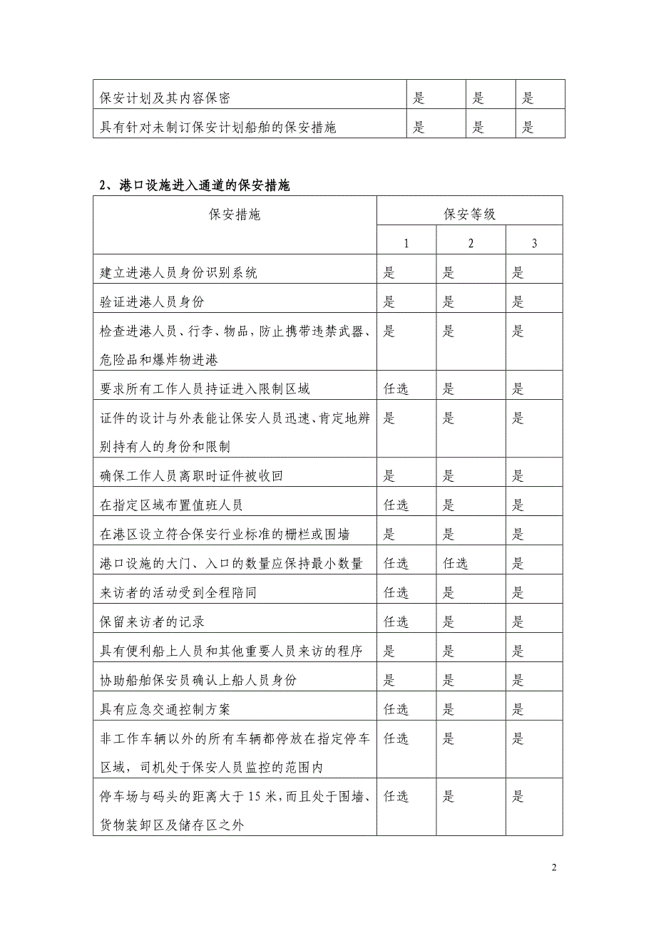 港口设施基本保安措施82380.doc_第2页