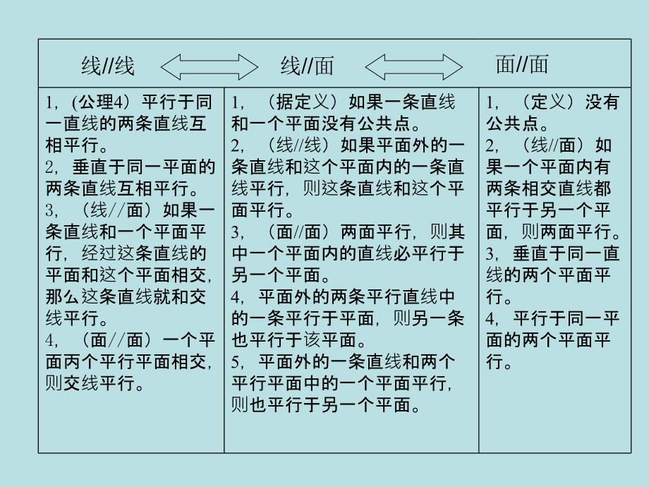 一轮复习直线平面平行的判定及其性质_第2页