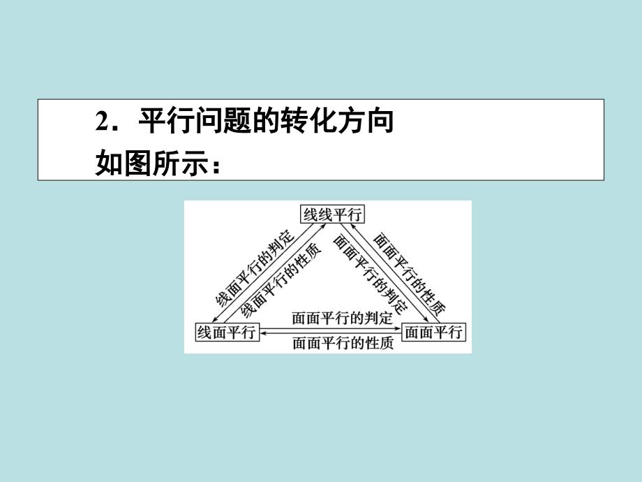 一轮复习直线平面平行的判定及其性质_第3页