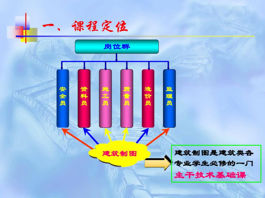 建筑制图说课稿ppt课件_第4页