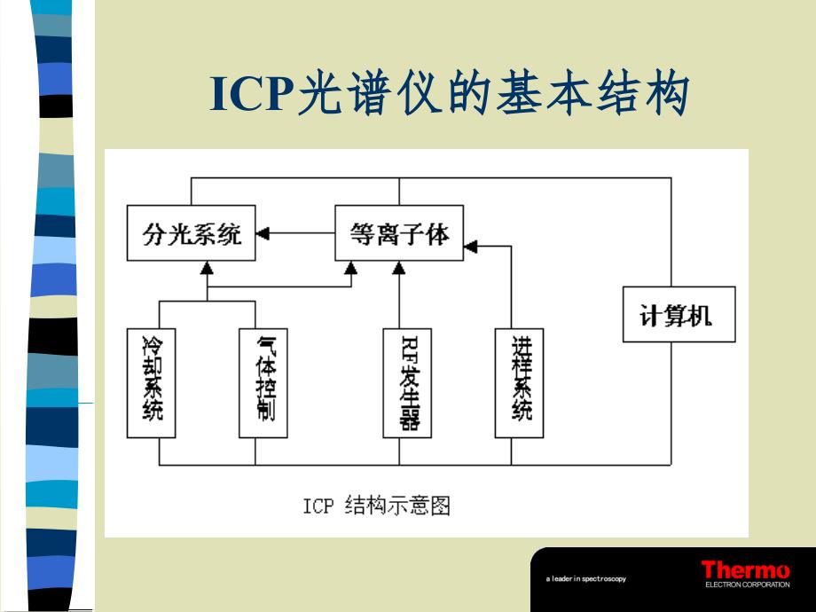 ICP原理结构PPT课件_第1页