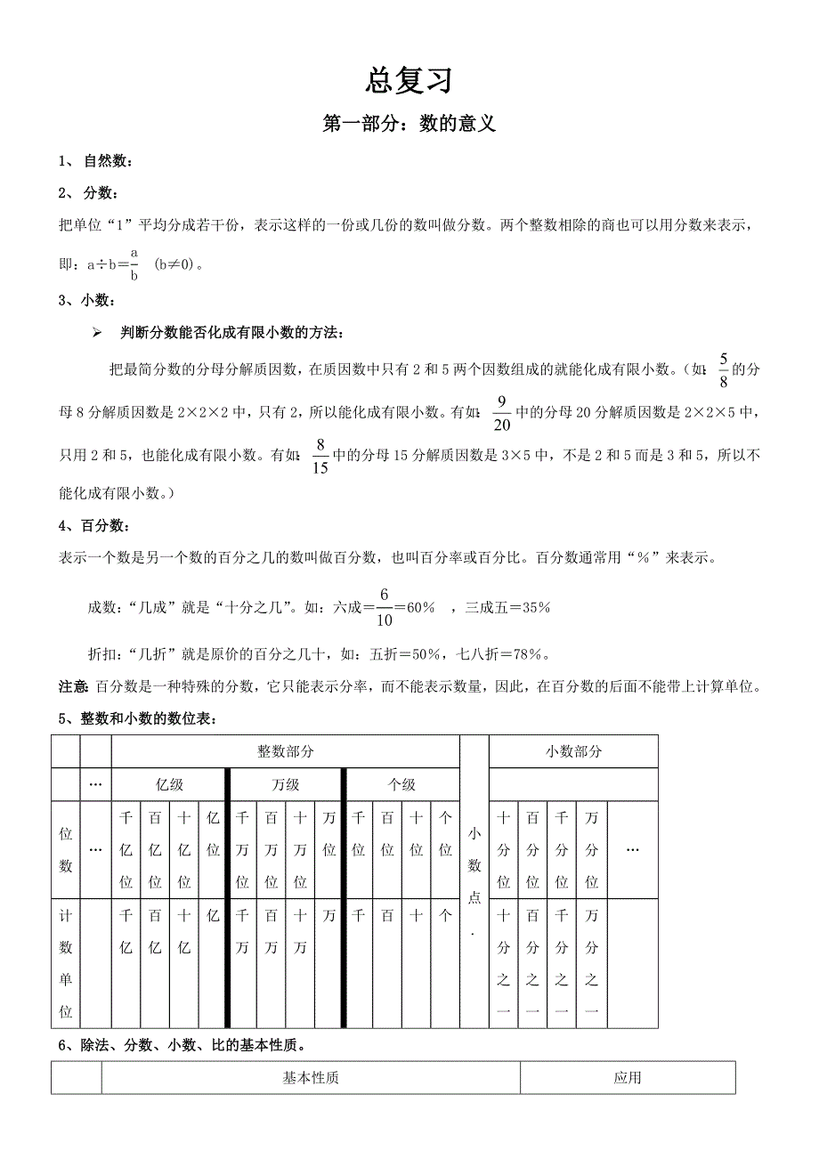 小学数学总复习提纲2_第1页