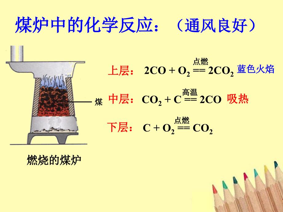 氧化碳的物理和化学性质_第4页