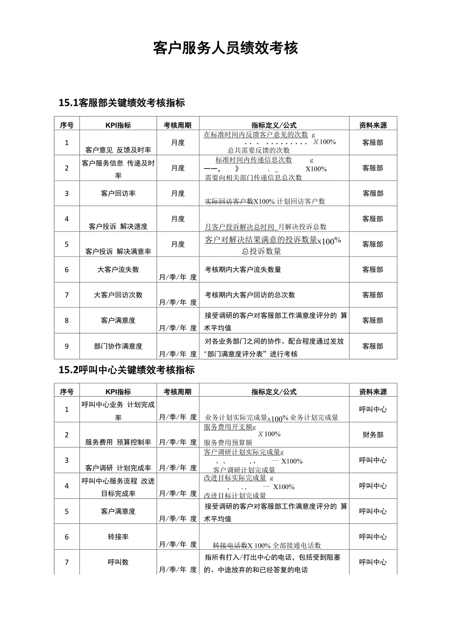 客户服务人员绩效考核_第1页