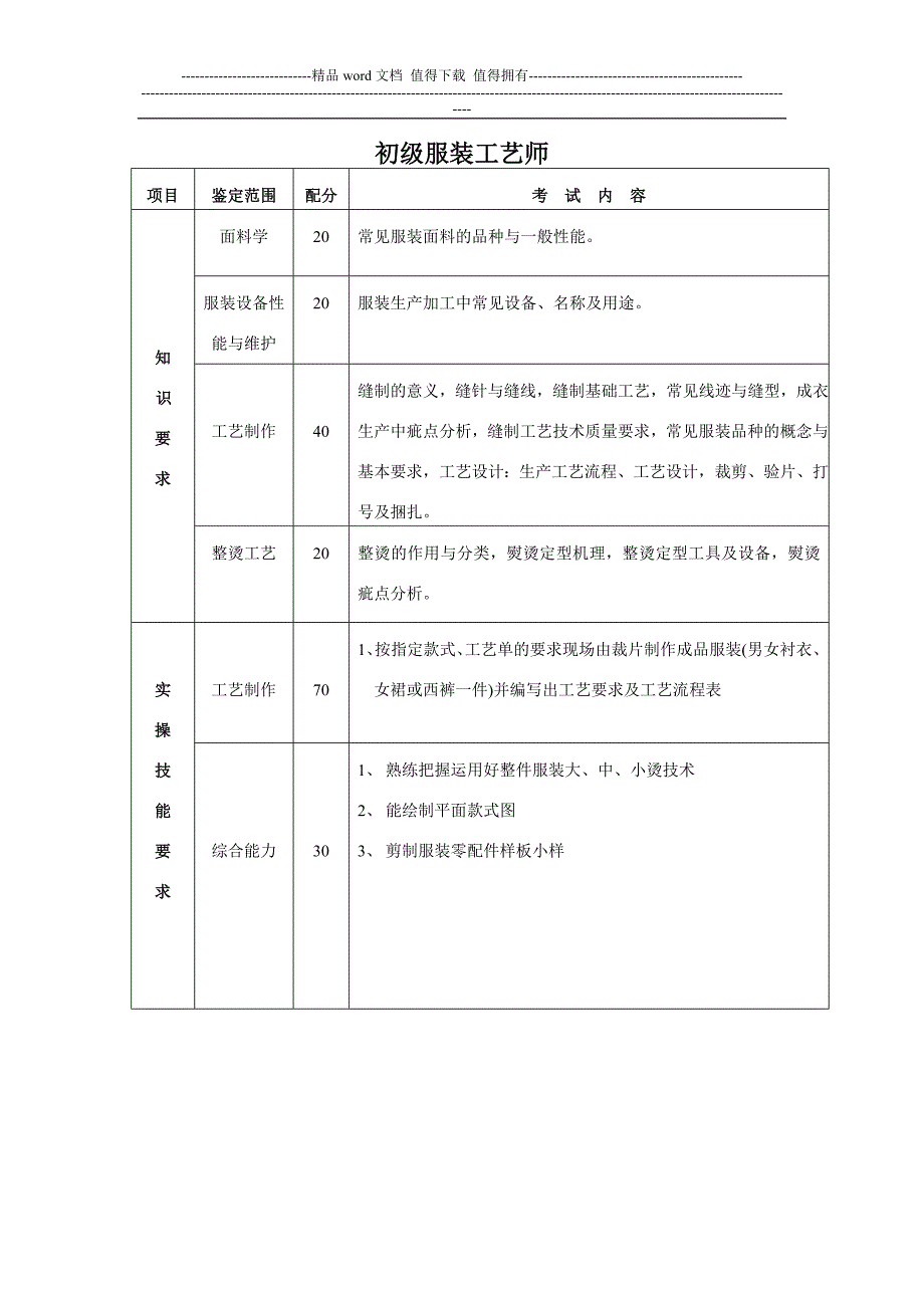 服装工艺师考核细则.doc_第2页