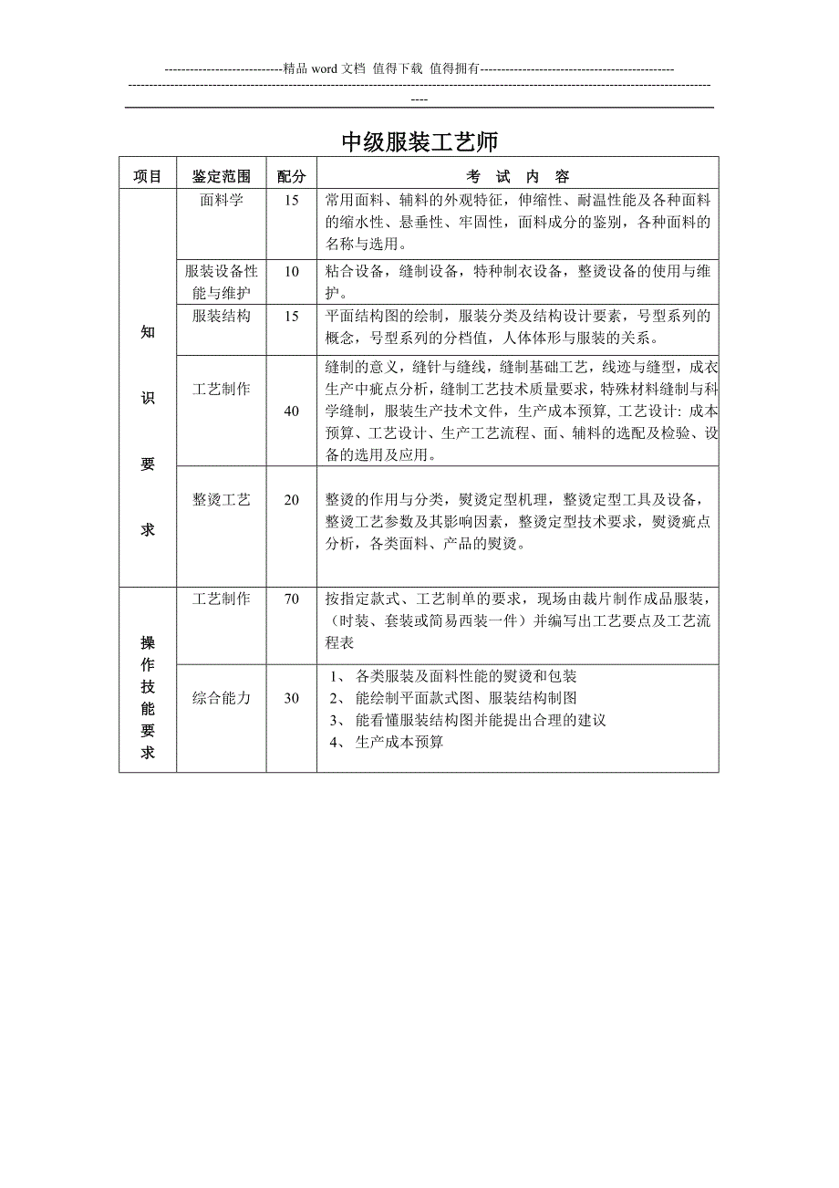 服装工艺师考核细则.doc_第3页