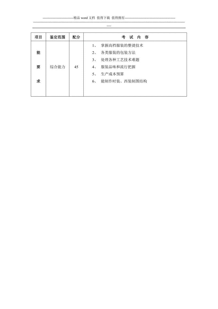 服装工艺师考核细则.doc_第5页