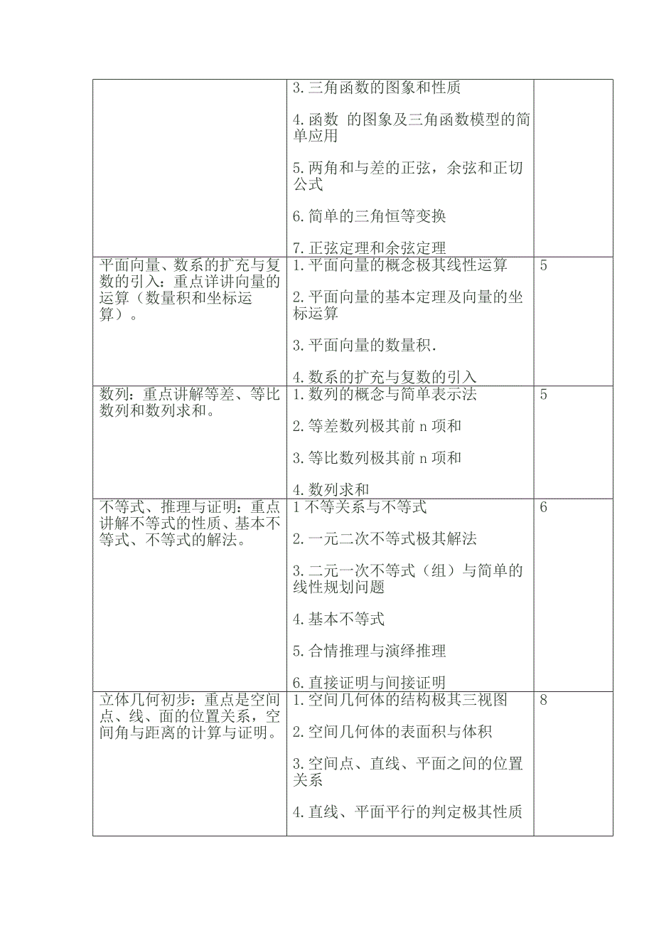 高三数学第一轮复习计划-_第4页