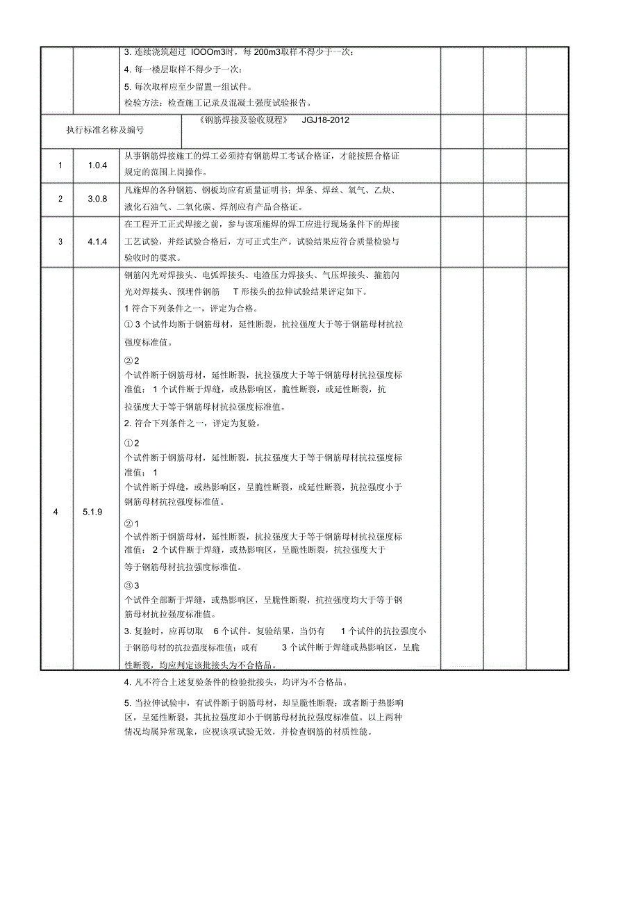 强制性条文检查记录表格模板_第4页