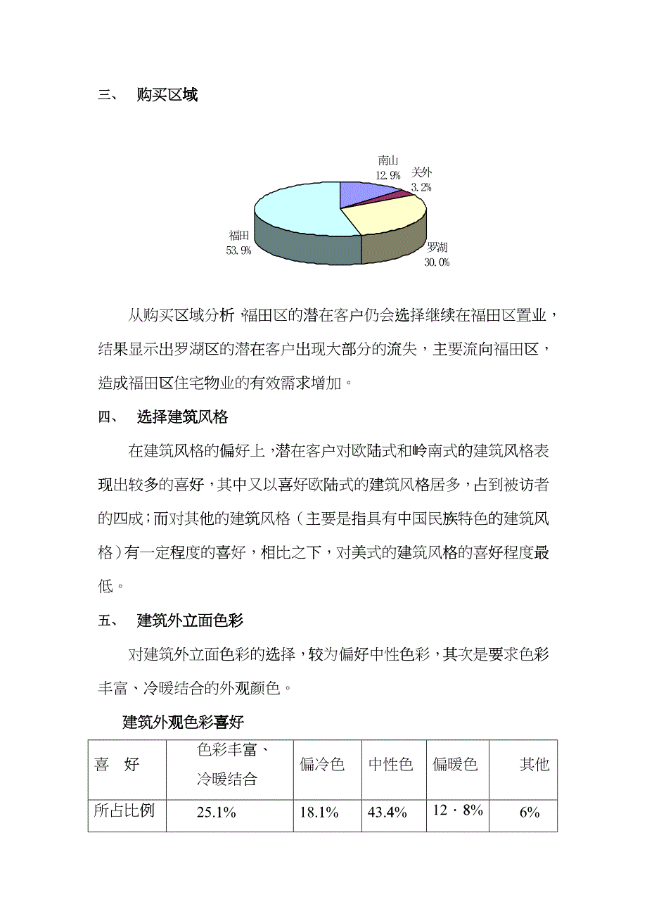 蔚海名苑营销策划案_第4页