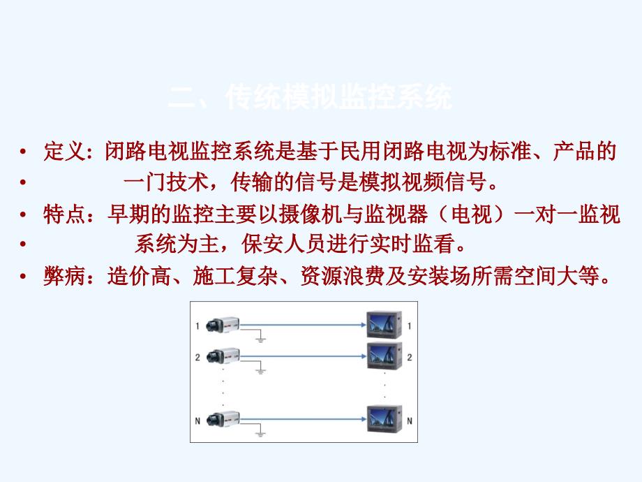 安防监控系统培训知识_第4页