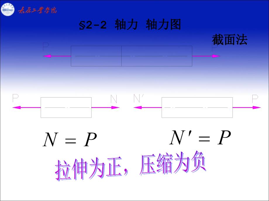 二章拉伸与压缩_第2页