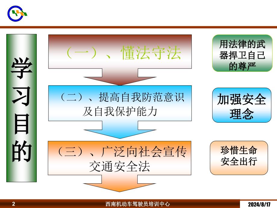 道路法规车辆上路合法资格课件_第2页