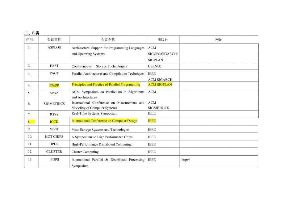 中国计算机学会推荐国际学术（英文版）_第5页