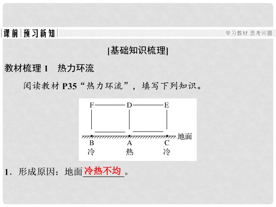 高中地理 第二章 自然地理环境中的物质运动和能量交换 212 热力环流和风课件 中图版必修1_第3页