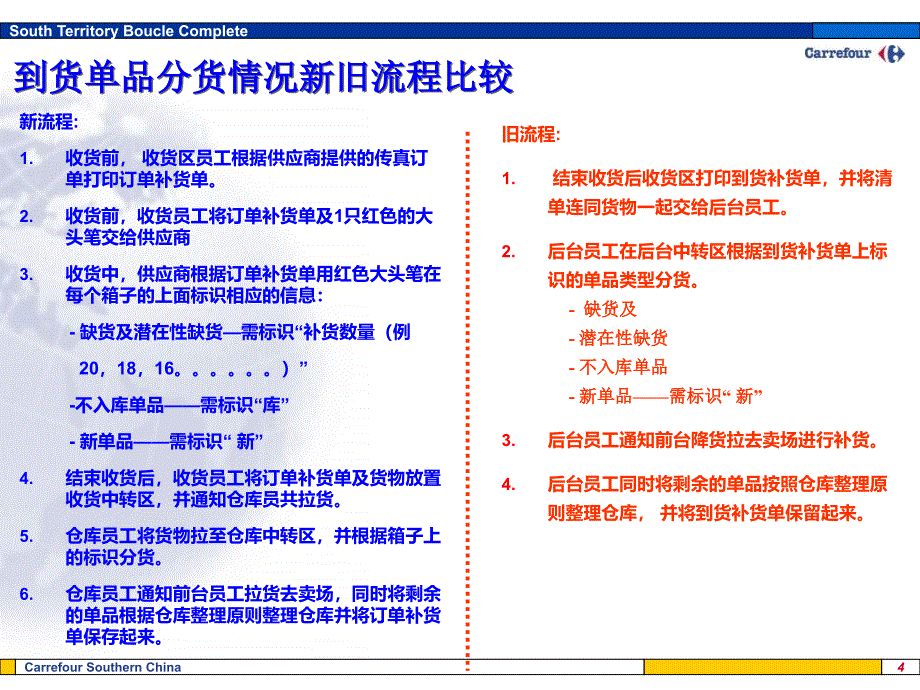 到货单品补货流程PPT课件_第4页