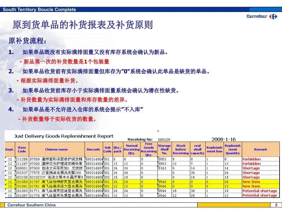 到货单品补货流程PPT课件_第5页