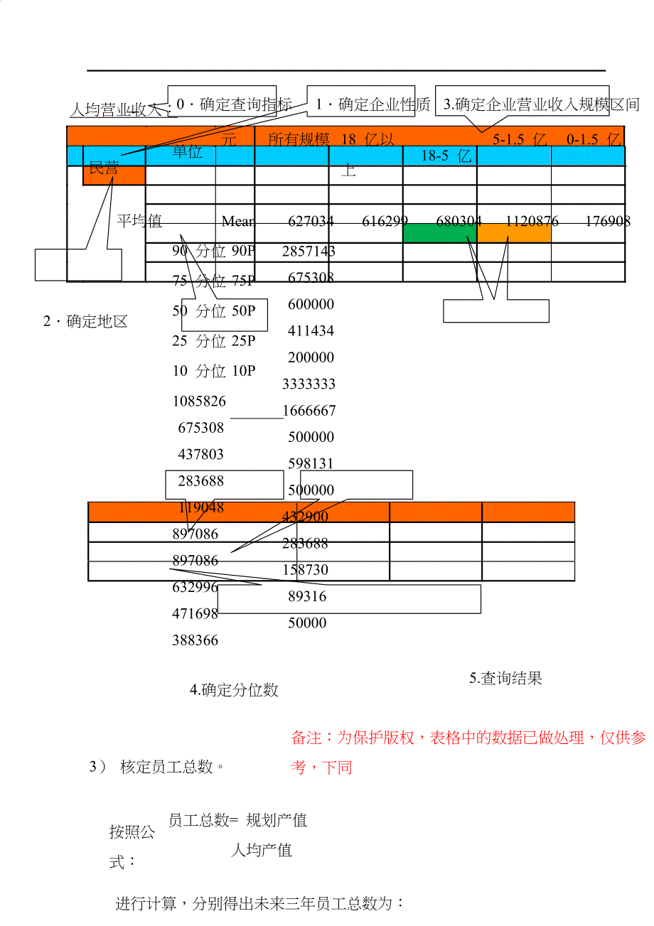 构建企业核心竞争力_第4页