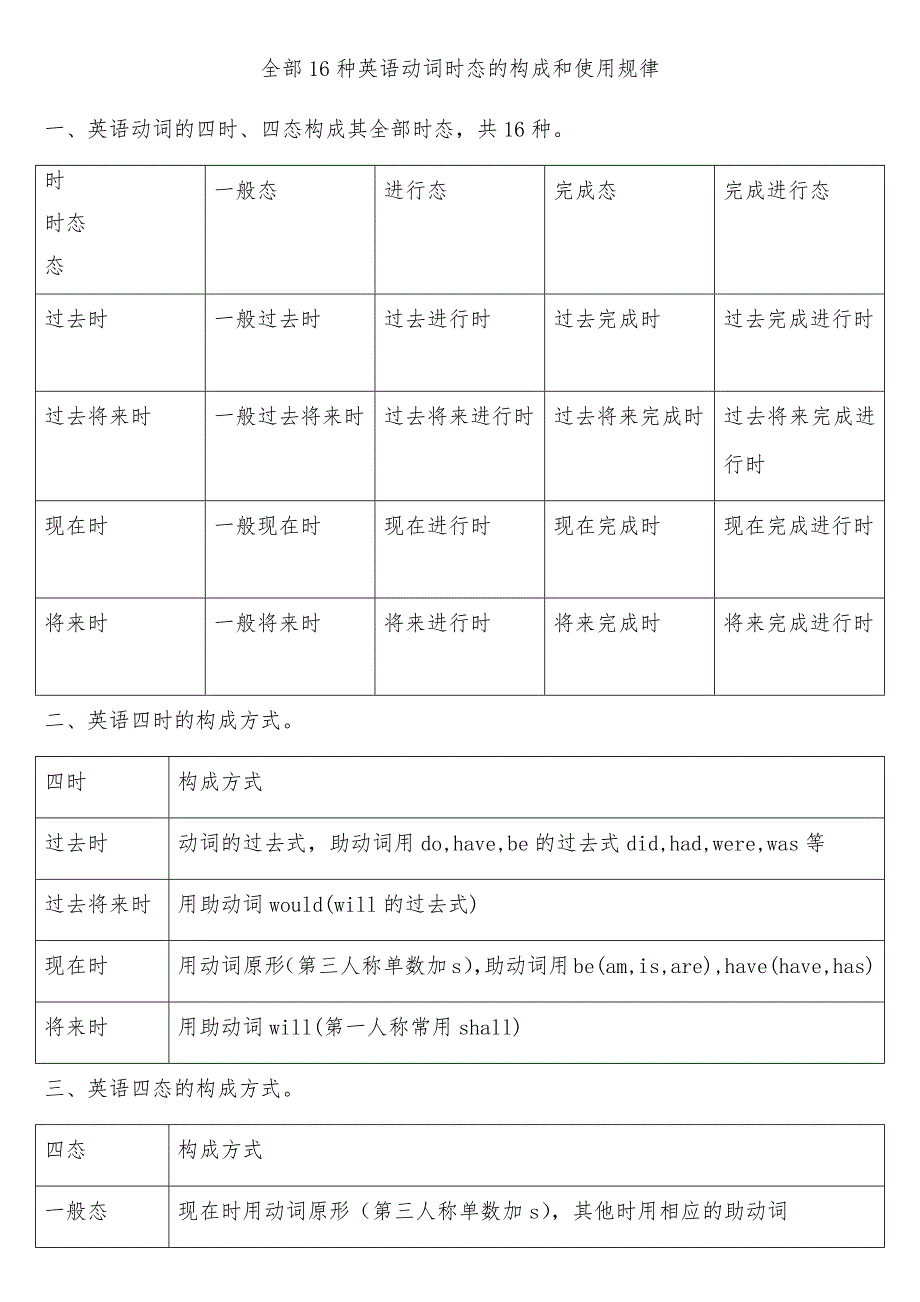 英语16种时态的详细分析_第1页