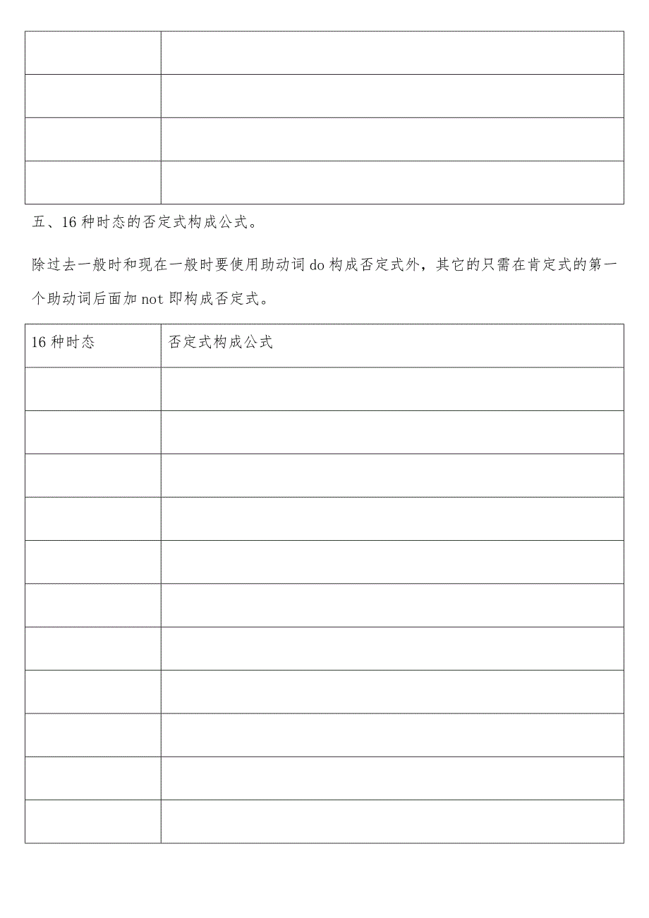 英语16种时态的详细分析_第3页