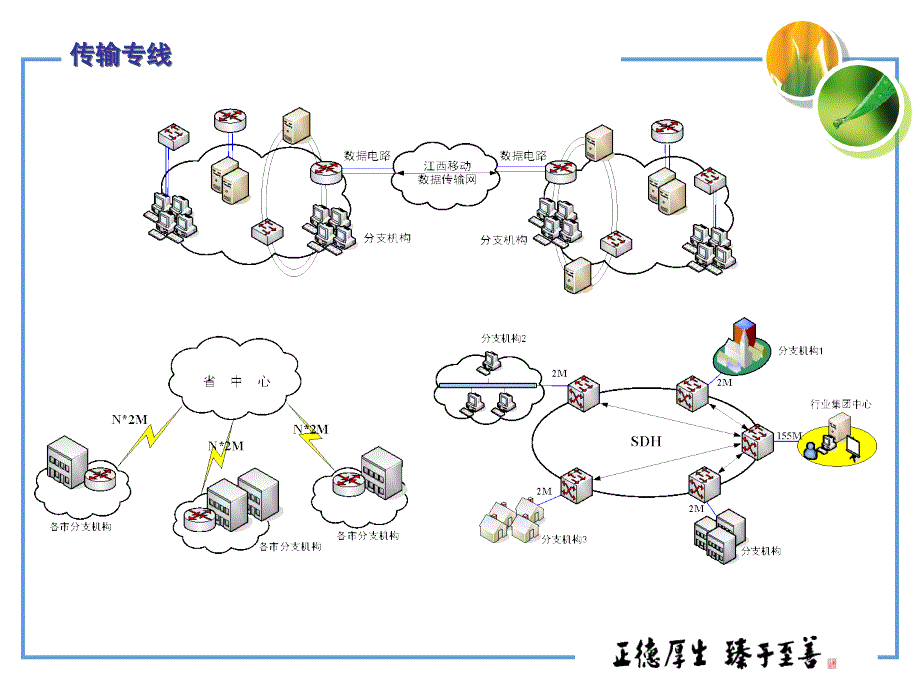 专线解决方案中国移动共45页PPT_第4页