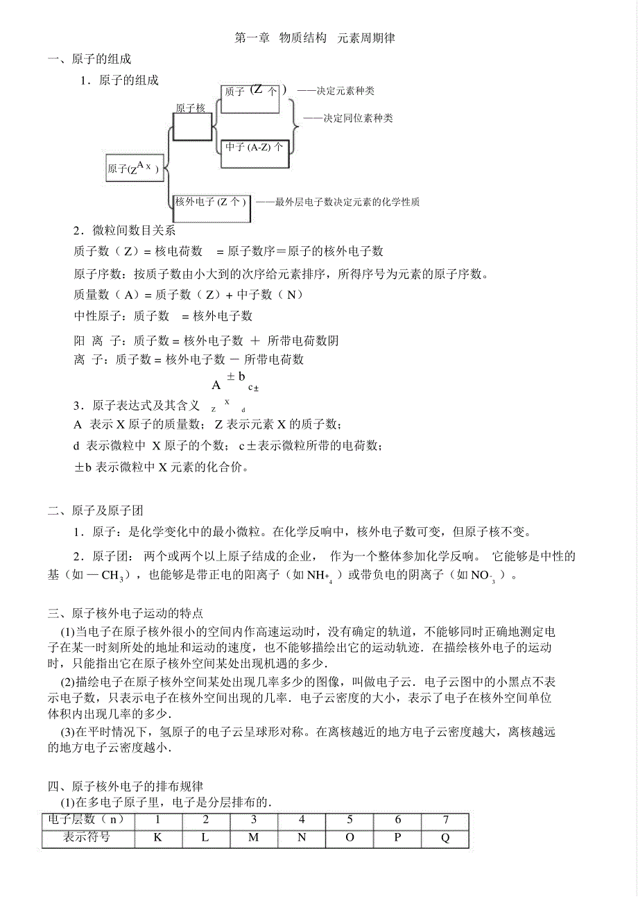 第五章物质结构元素周期律知识点讲解_第1页