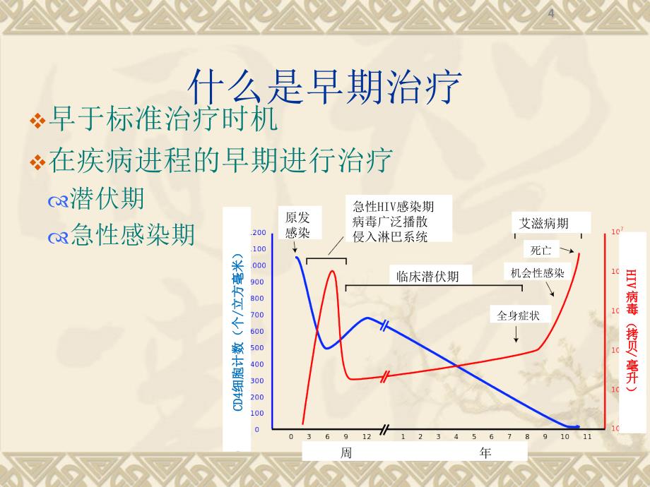 晚期患者的治疗策略_第4页