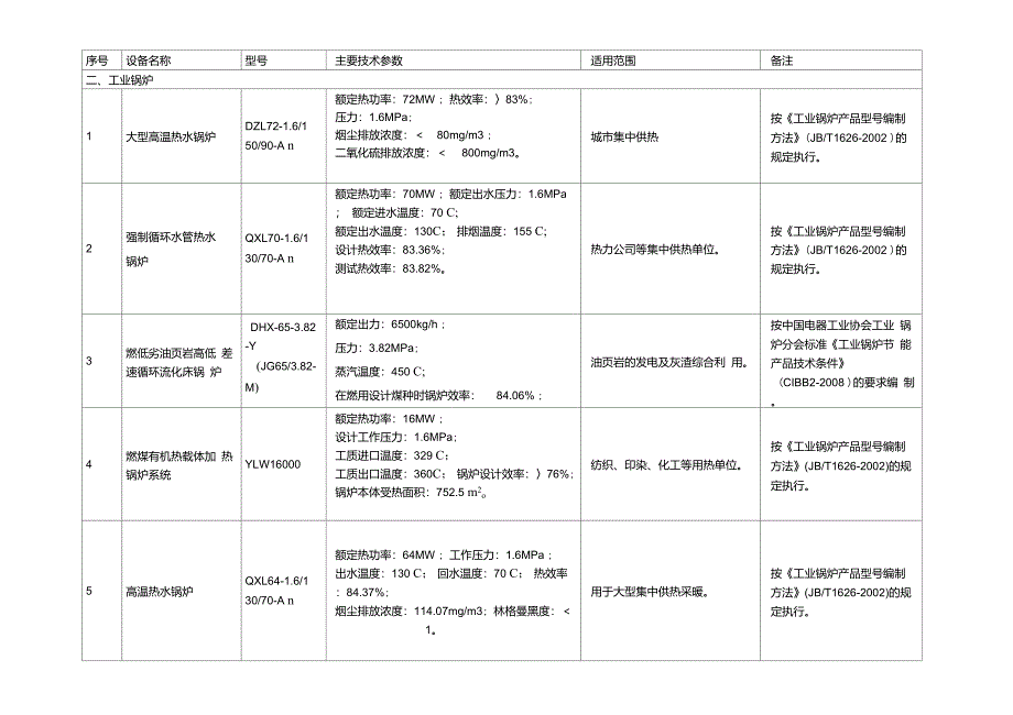 工业和信息化部节能机电设备产品推荐目录第一批_第4页