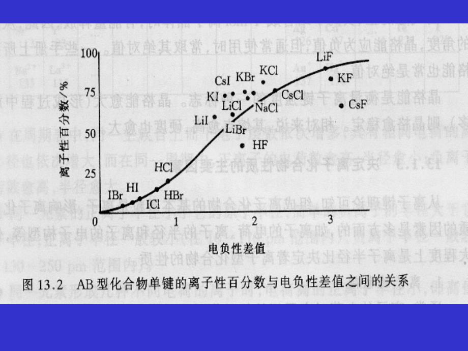 分子结构和化学键_第4页