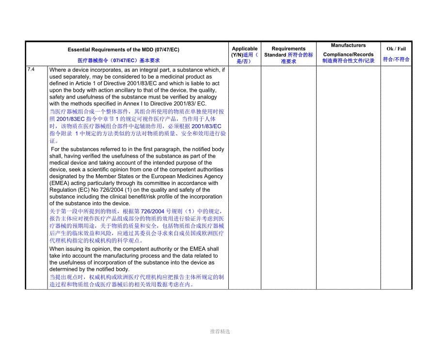 EssentialRequirementsChecklistoftheMDD0747EC基本要求检查表中英文_第5页