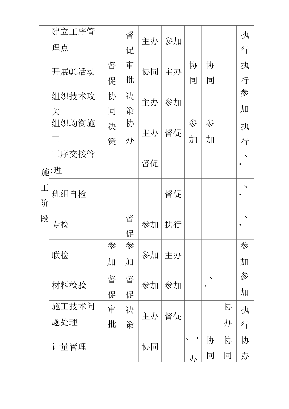 施工质量保证措施方案_第4页