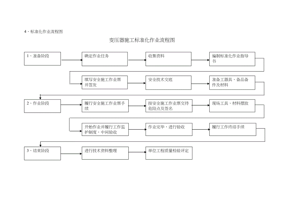 66kV主变压器安装作业指导书(DOC 15页)_第4页