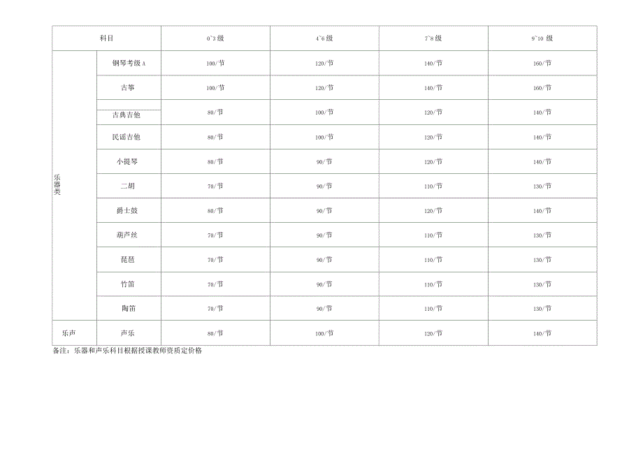 艺术教育培训中心收费价目表_第3页