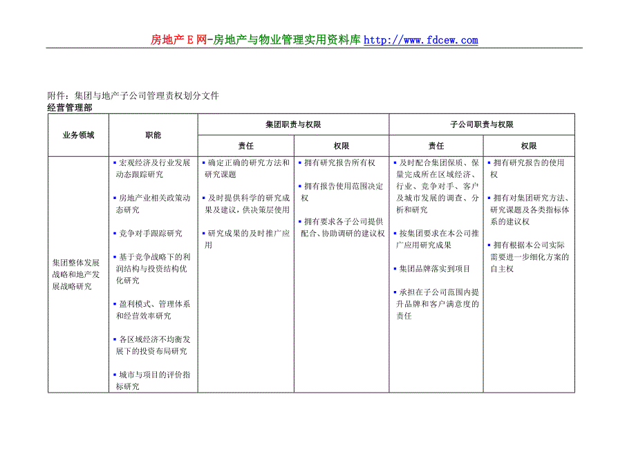 某集团与房地产子公司管理责权划分文件_第2页