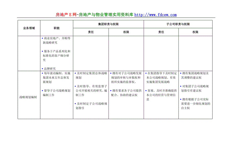 某集团与房地产子公司管理责权划分文件_第3页