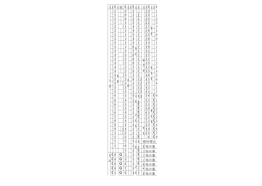 各种钢筋、工字钢、槽钢、角钢、H型钢、钢板、钢管线密度重量表,非常全_第1页