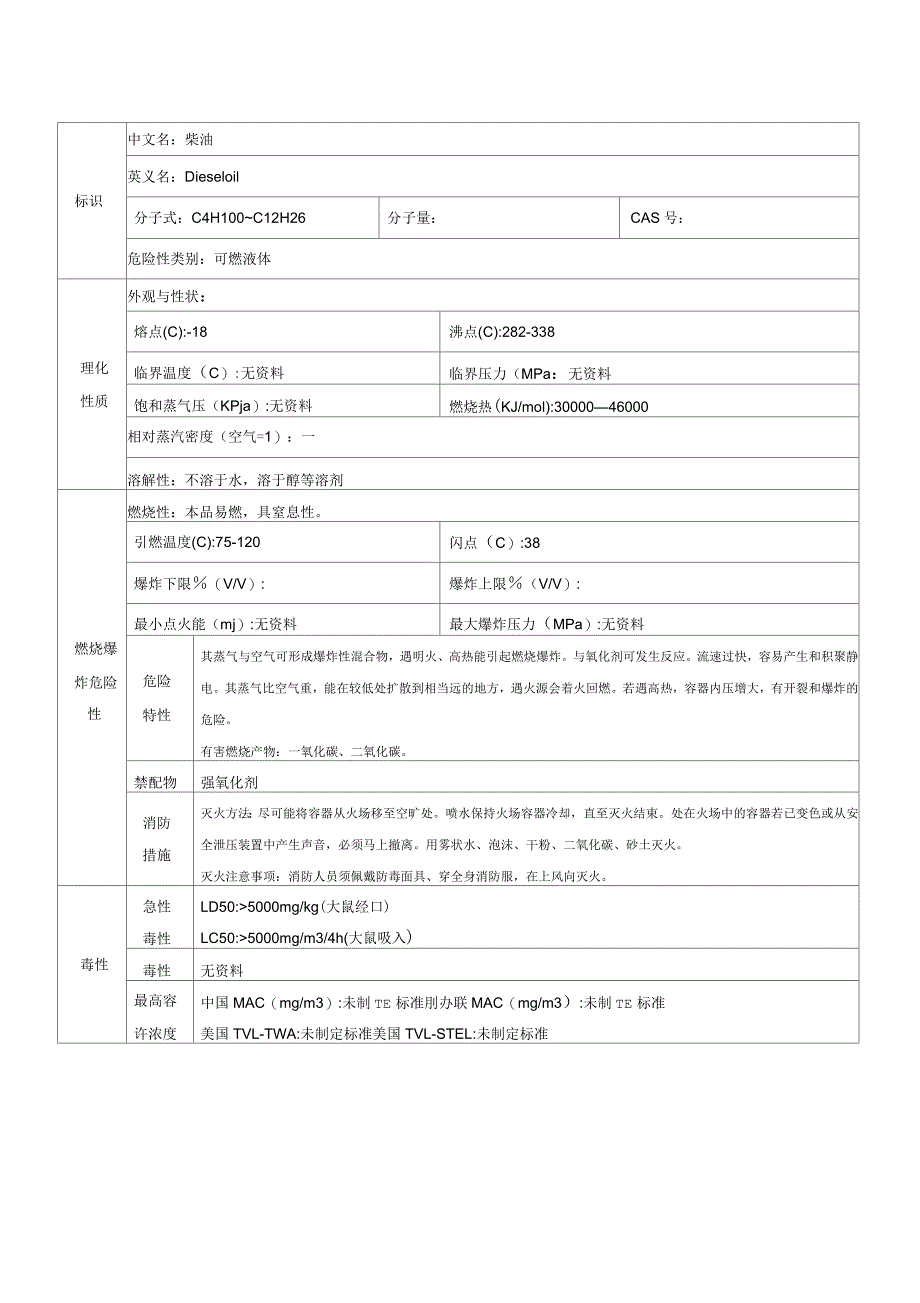 柴油的主要理化和危险特性(MSDS)_第1页