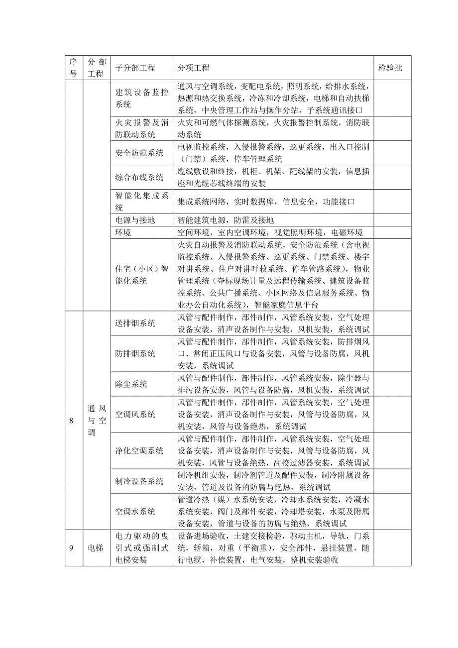 建筑工程资料清单(全套).doc_第5页