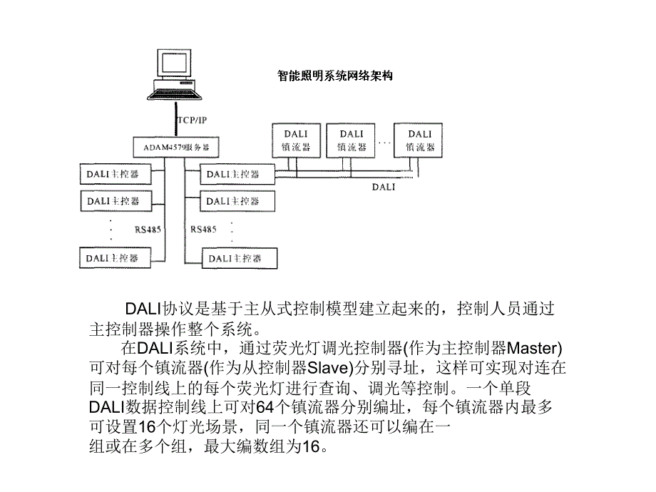 DALI协议图解_第2页