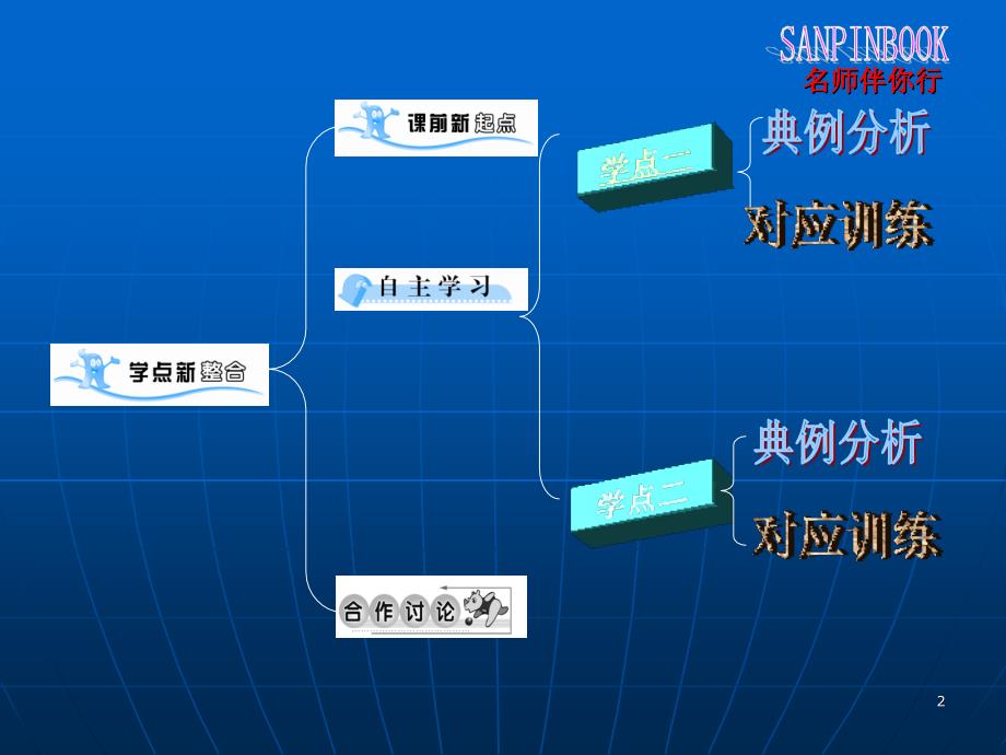 第课时常见的天气系统_第2页