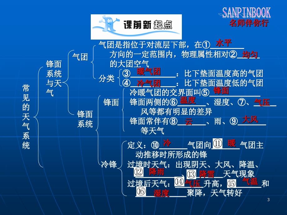 第课时常见的天气系统_第3页