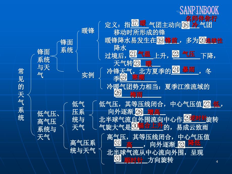 第课时常见的天气系统_第4页