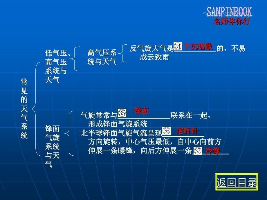 第课时常见的天气系统_第5页