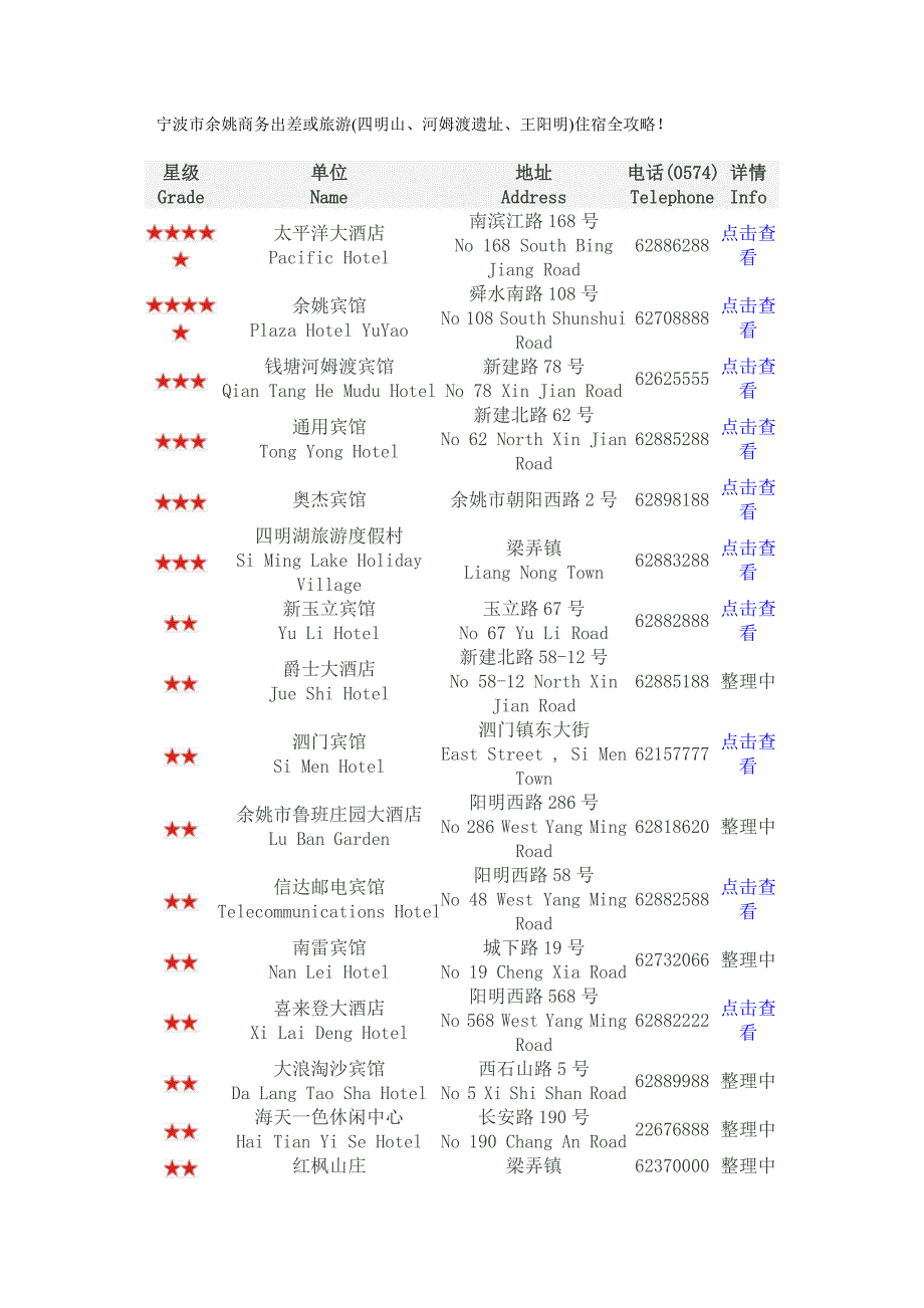 宁波市余姚商务出差或旅游(四明山、河姆.doc_第1页