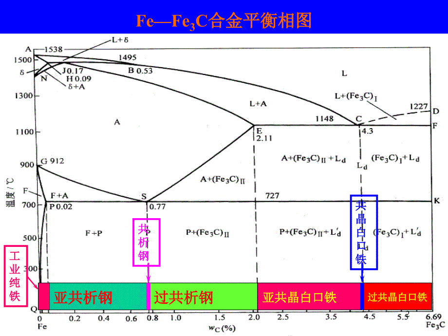 各种钢铁组织图谱ppt课件_第2页